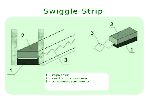 Swingle Strip рамка