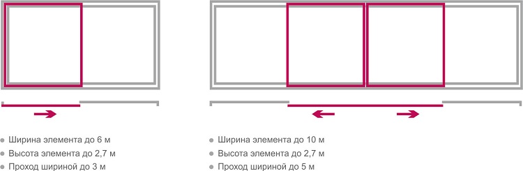 HST-порталы размеры