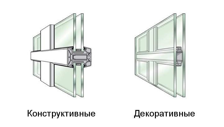 конструктивные и декоративные шпросы