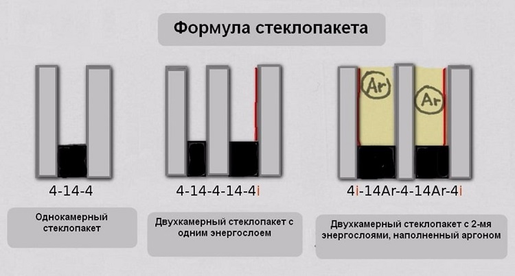 формула стеклопакета