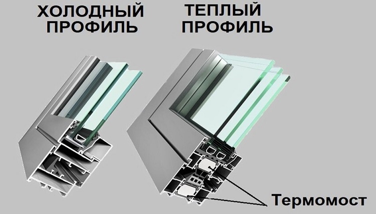теплый алюминиевые окна со вставками