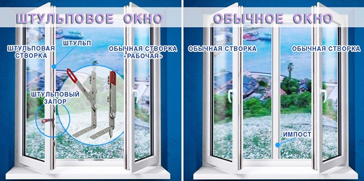 штульповые окна