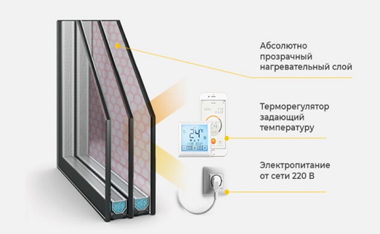 устройство стеклопакета с подогревом