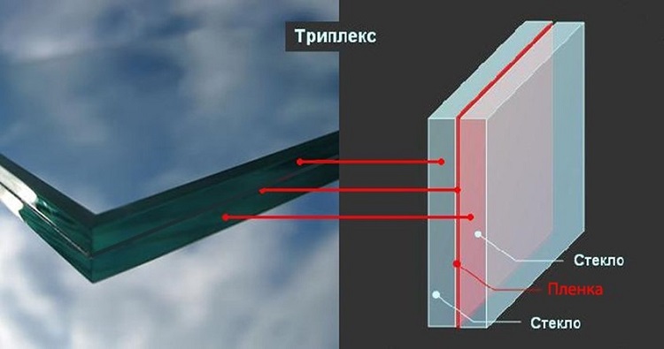 устройство триплекс стекла