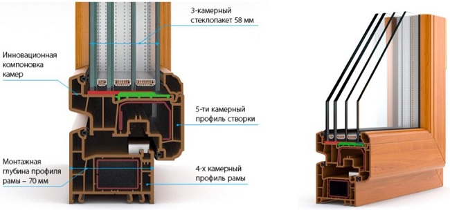 Трехкамерный стеклопакет с ассиметричной компоновкой