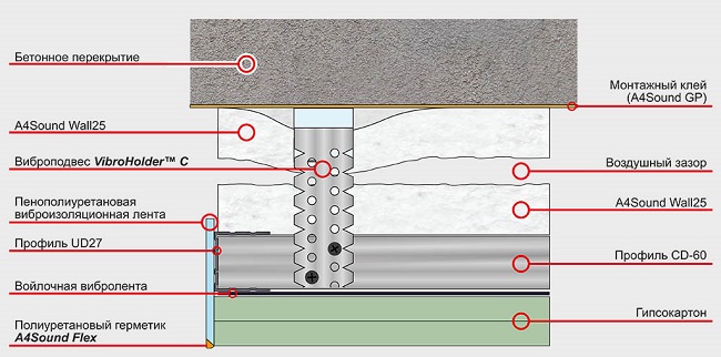 звукоизоляция стен A4Sound Wall 25