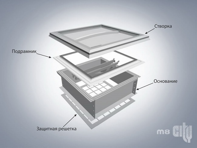 конструкция точечного зенитного фонаря