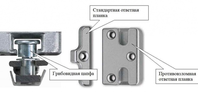 противовзломная фурнитура для пластиковых окон