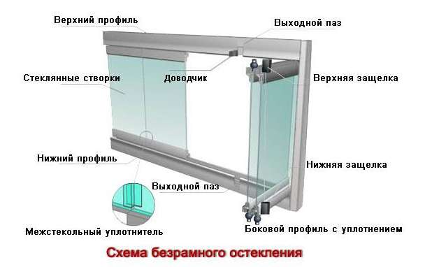схема безрамного остекления балкона