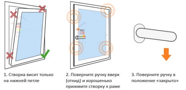 повисло окно на одной петле что делать