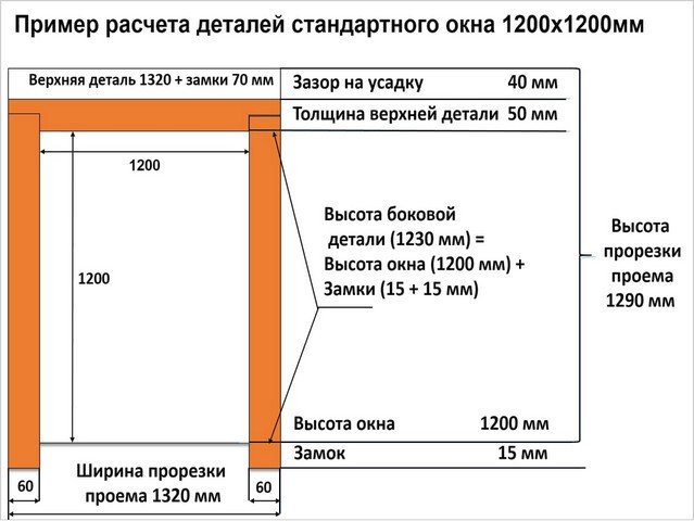 расчет проема деревянного окна с окосячкой