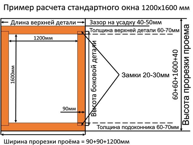 расчет окна 1200 на 1600