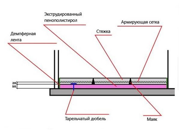 схема стяжки на балконе с пеноплексом