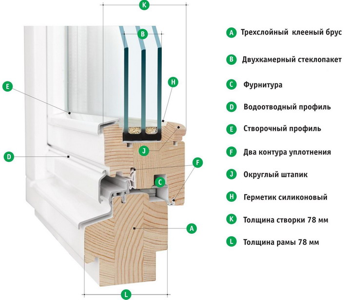 конструкция деревянных окон из лиственницы