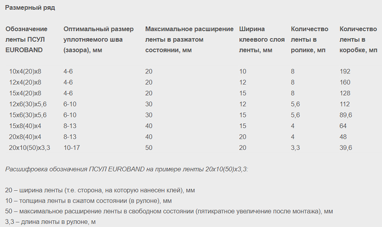 как выбрать псул ленту 