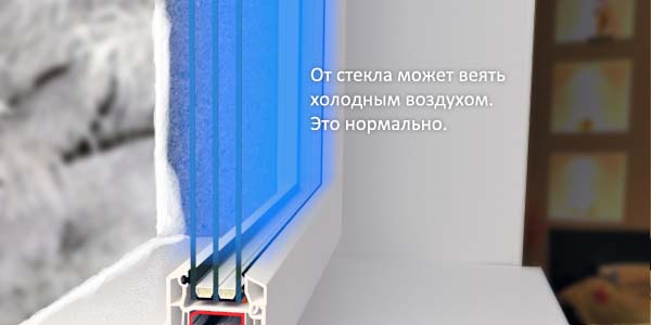 холод от стеклопакета пластикового окна
