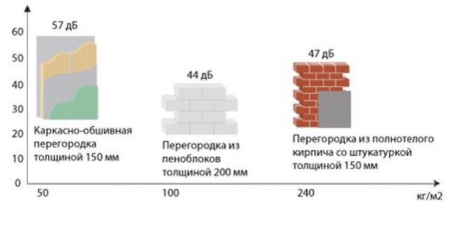 звукоизоляция строй материалов