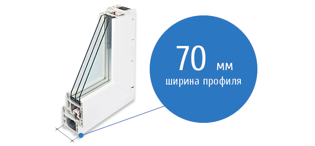 ширина оконного профиля 70
