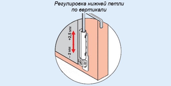 регулировка нижней петли по вертикали