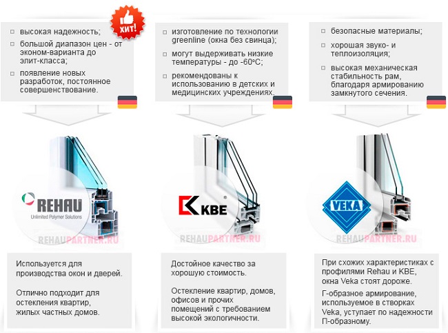 оконные профили