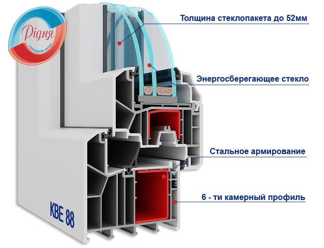 характеристики kbe 88