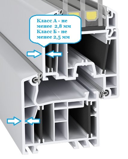 класс профилей окон ПВХ