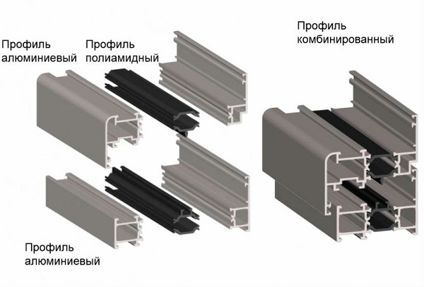 устройство теплого алюминиевого профиля