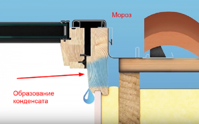 образование конденсата на мансардных окнах