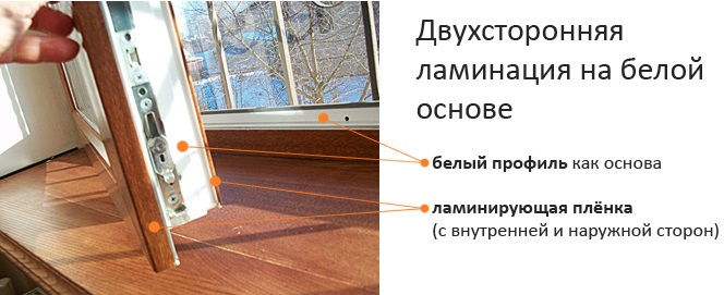 двухсторонняя ламинация пластиковых окон