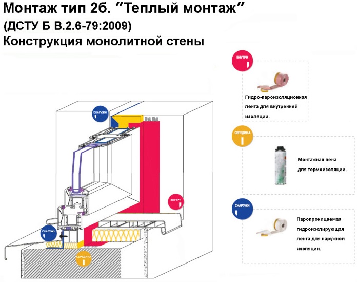 теплый монтаж окон