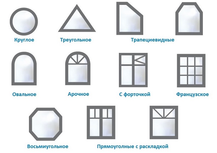 пластиковые окна нестандартной формы