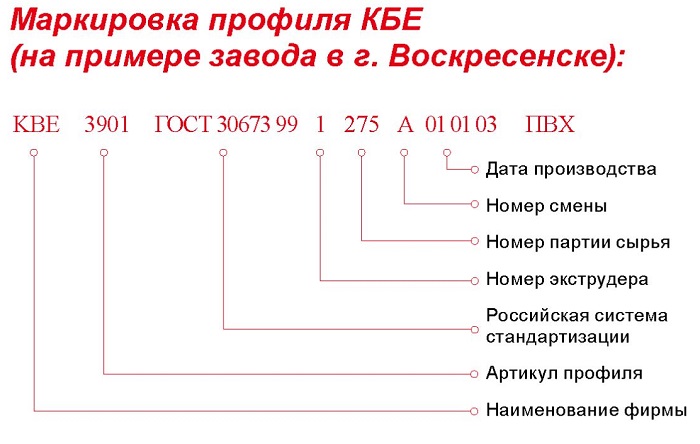 расшифровка цифр на профиле kbe