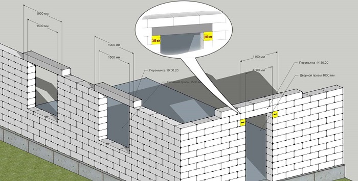 размеры окон в доме из газобетона