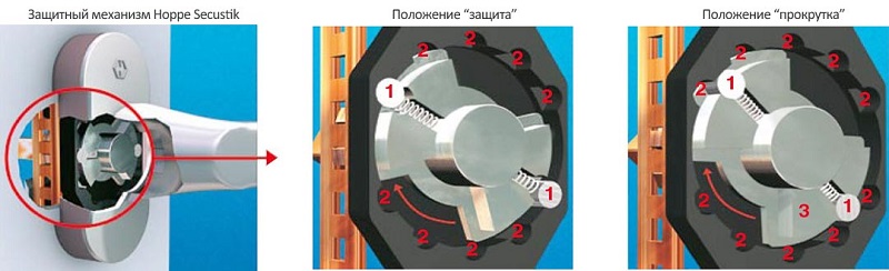 ручки для окон с противовзломным механизмом Secustic