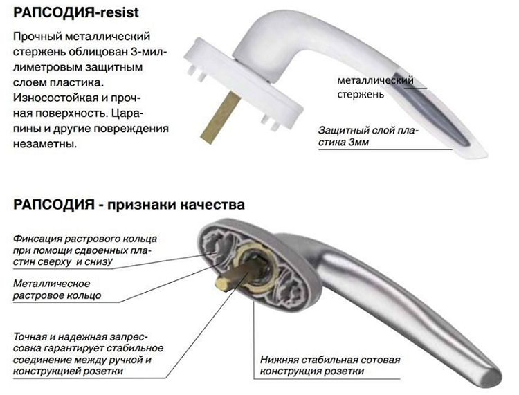 как выбрать ручку пластикового окна