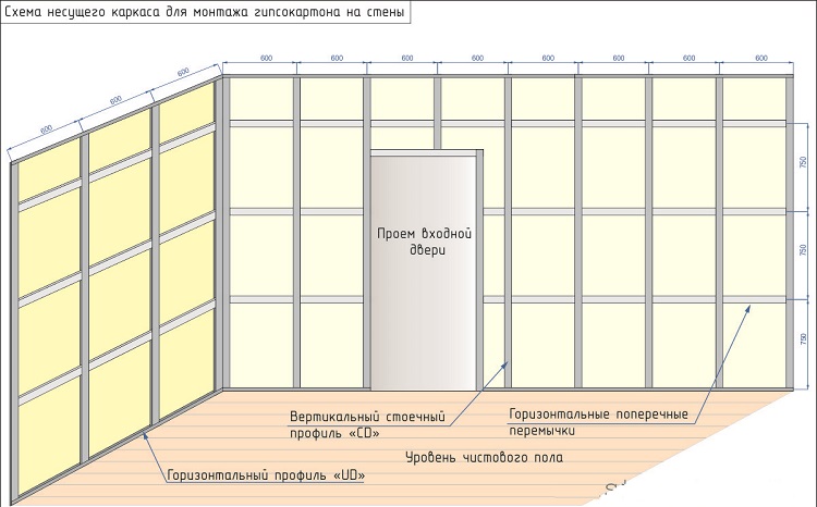 схема разметка стены под гипсокартон