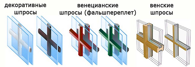 виды декоративных шпросов 