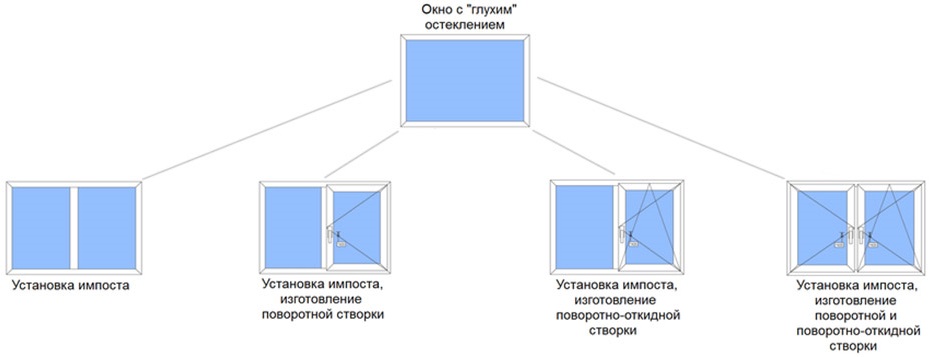 схема замены глухих окон на створку