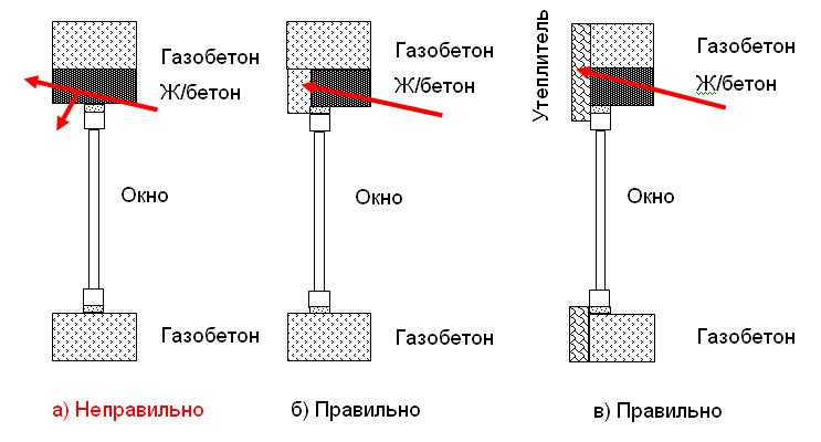 схема установки окон в газобетон