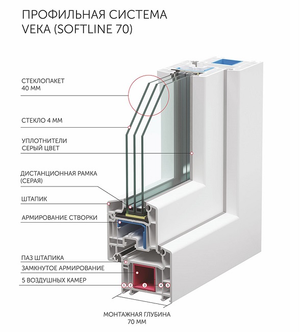veka softline 70