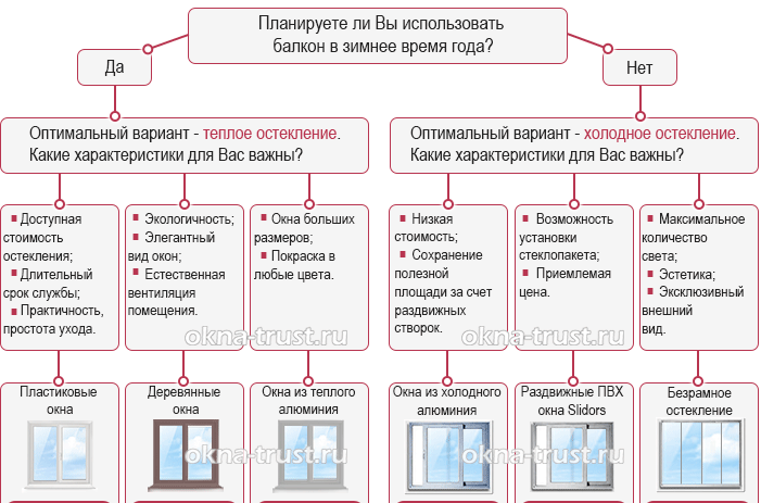 выбор остекления для балкона