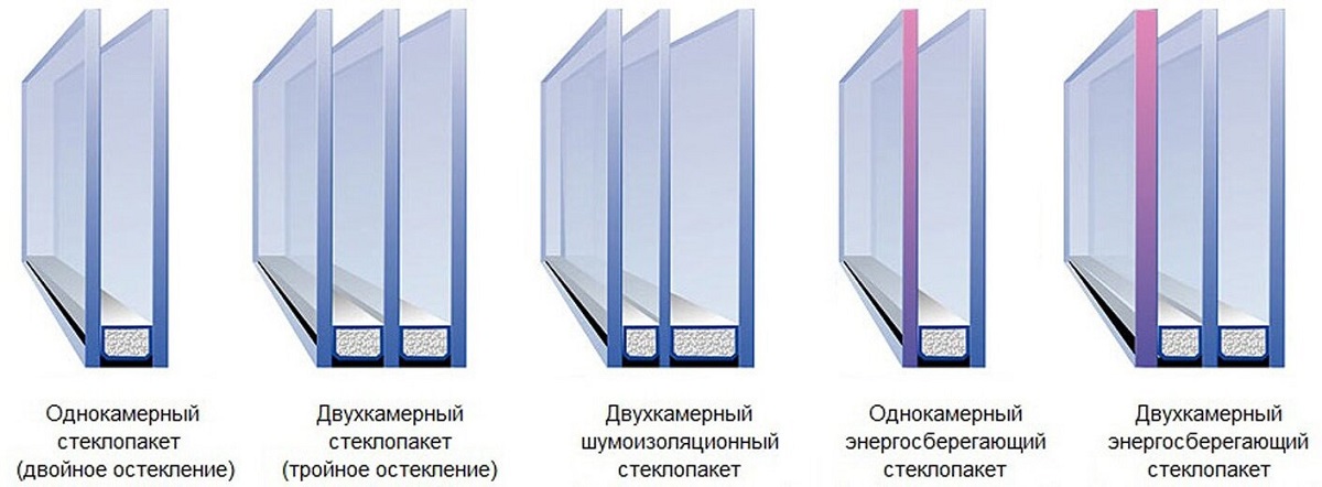 виды стеклопакетов для пластиковых окон
