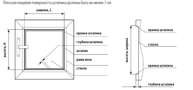 замер штапика для окна